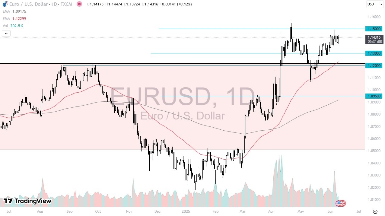 【XM Market Analysis】--EUR/USD Forecast: Bounces as Market Eyes CPI and Fed Signals(图1)