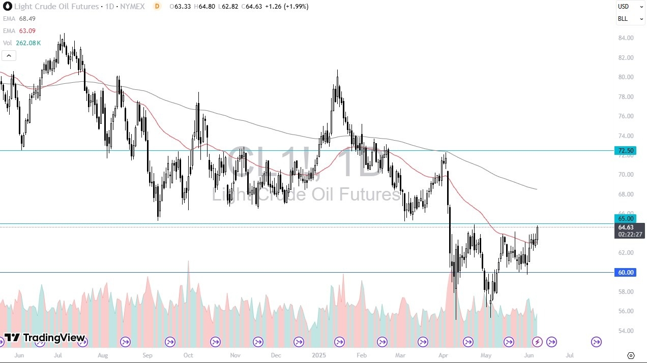 【XM Group】--Crude Oil Forex Signal: Rallies After NFP(图1)