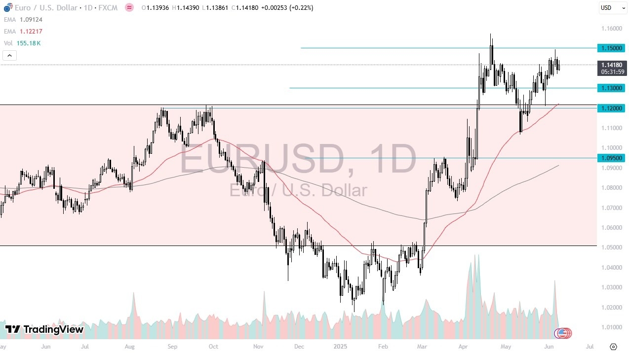 【XM Group】--EUR/USD Forecast: Rallies Early(图1)