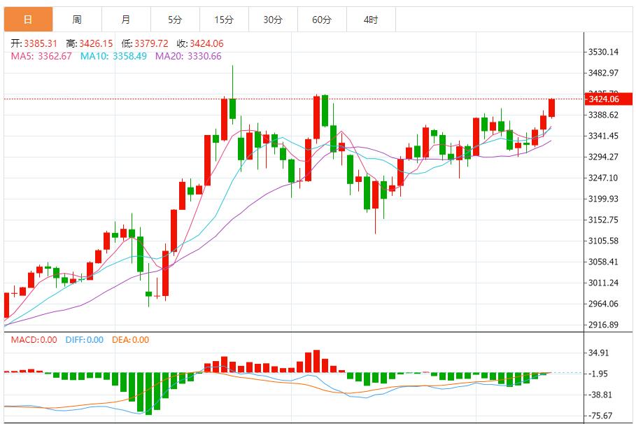 【XM Group】：金价处于走平状态，建议回调做多为主 反弹做空为辅(图1)