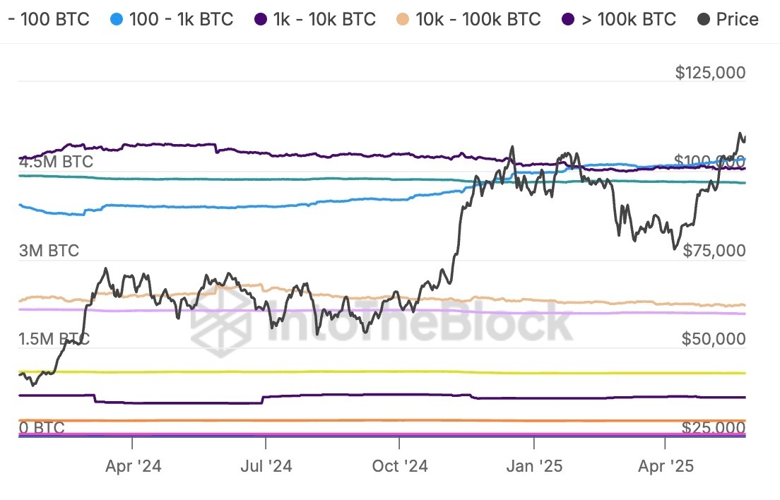 【XM Decision Analysis】--Bitcoin Price Eyes 50% Rally to $160K as US-China Trade Talks Kick Off(图2)