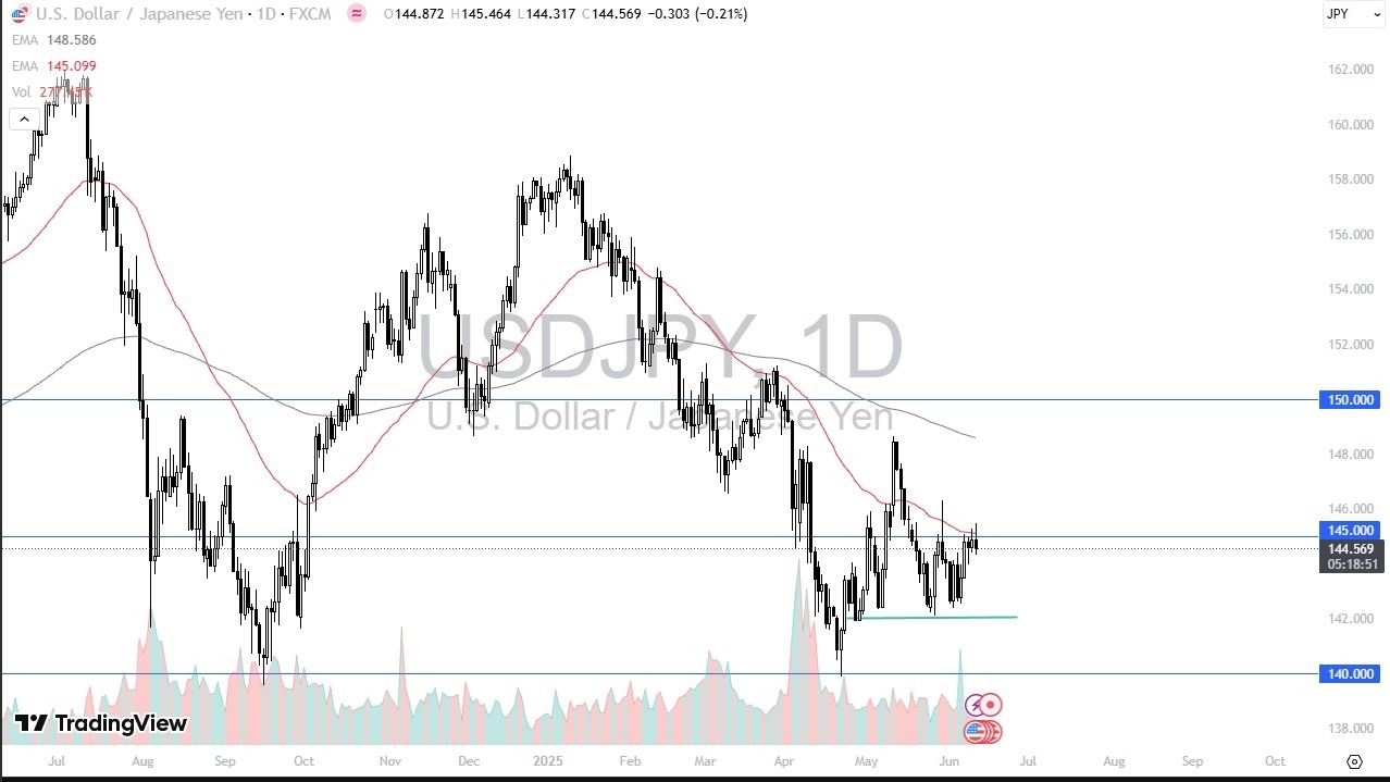【XM Group】--USD/JPY Forecast: Yen Barrier Holds Strong(图1)
