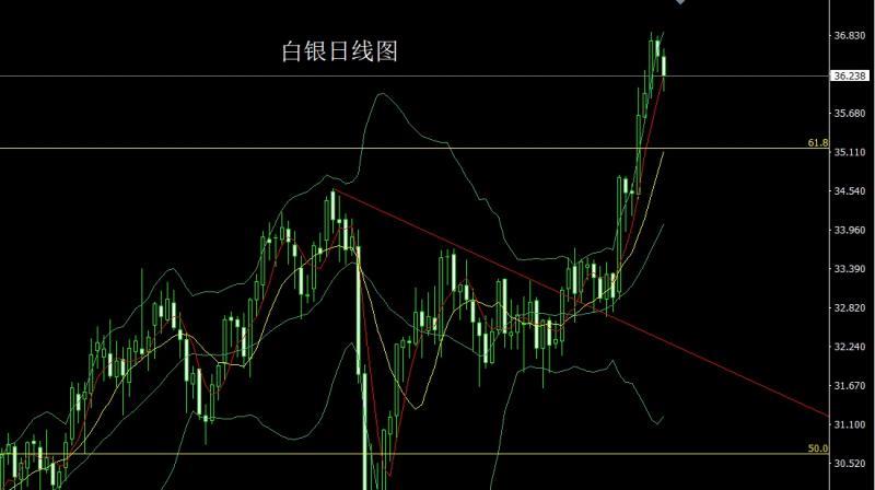 【XM官网】：中东再乱推避险，金银得益做低多(图2)
