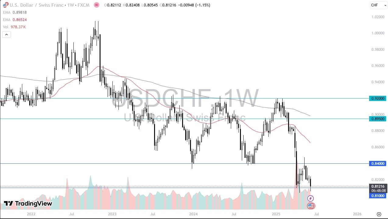 【XM Market Review】--Pairs in Focus - EUR/USD, USD/MXN, GBP/USD, AUD/USD, USD/CHF, USD/JPY, Gold, Bitcoin(图5)