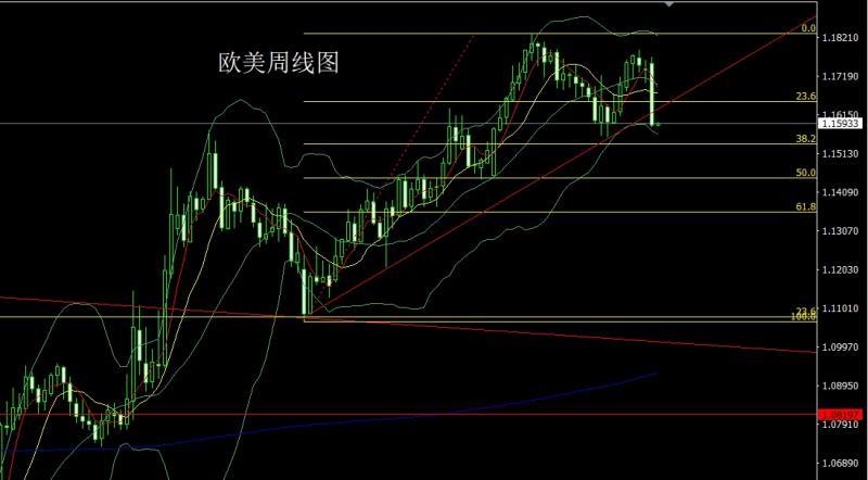 【XM外汇市场评论】：日线连阴临下轨，金银先空后多(图3)