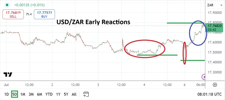 【XM Market Analysis】--USD/ZAR Analysis: Early Volatility with Additional Reactions to xmcnglobal.come(图1)