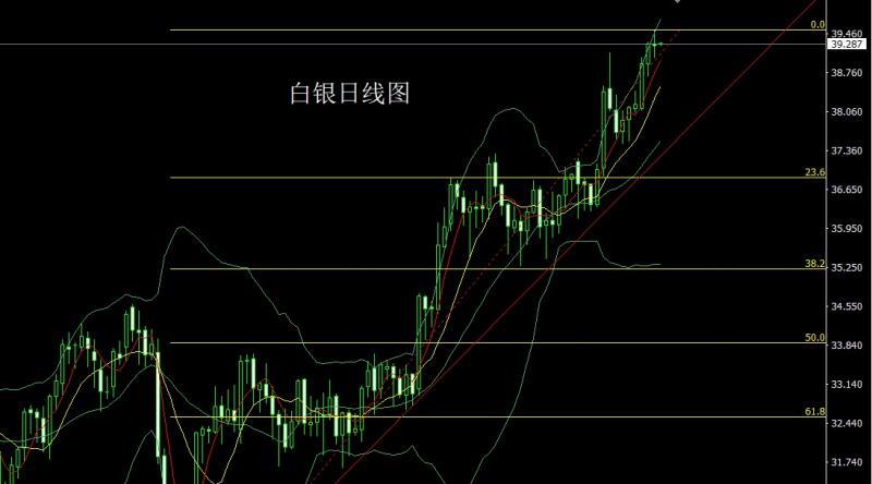 【XM外汇平台】：欧洲日本跪鹰酱，阴包阳后金银空(图2)
