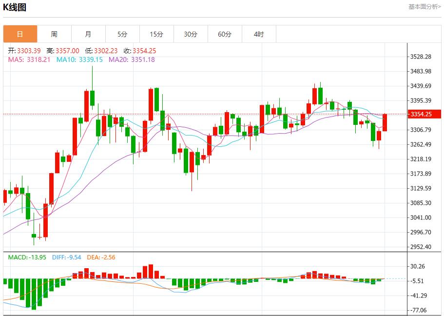 【XM外汇平台】：今日晚间黄金行情分析(图1)