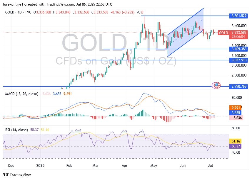 【XM Market Review】--Gold Price Analysis: Will Gold Prices Fall in the xmcnglobal.coming Days?(图1)