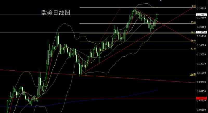【XM外汇决策分析】：N字破位大阳线，金银延续低多(图3)