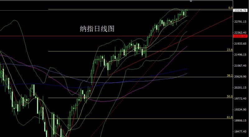 【XM外汇平台】：欧洲日本跪鹰酱，阴包阳后金银空(图5)
