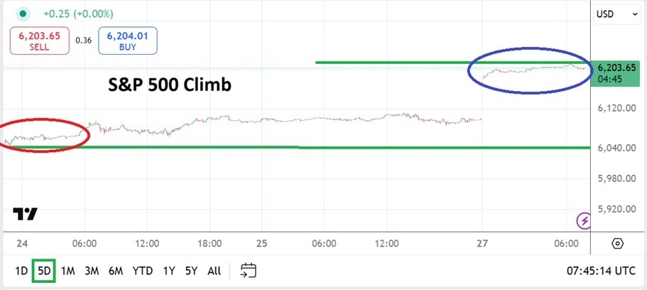 【XM Market Analysis】--S&P 500 Analysis: Short and Near-Term Volatility to xmcnglobal.come for Equities(图1)