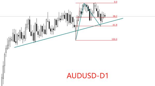 【XM外汇决策分析】：澳洲联储公布会议纪要，AUDUSD反应平淡(图1)