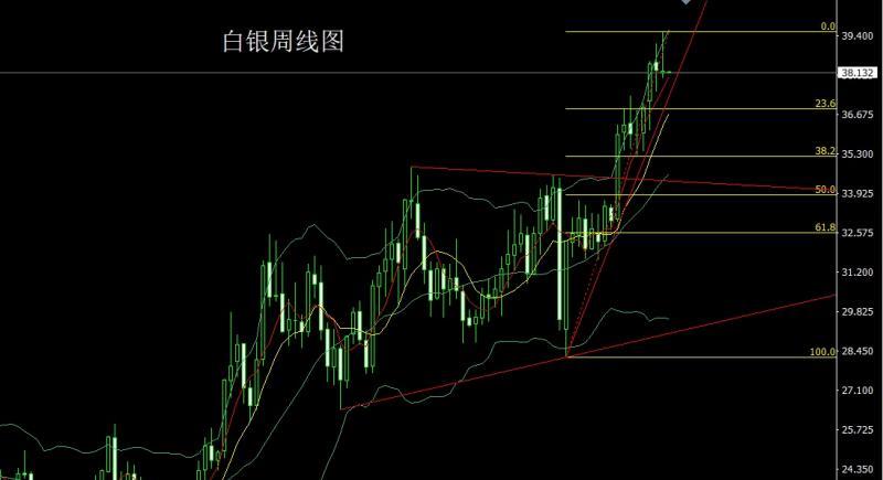【XM Group】：周线冲高倒锤头，金银短多后高空(图2)