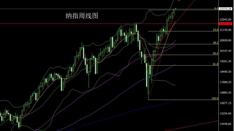 【XM Group】：周线冲高倒锤头，金银短多后高空(图5)