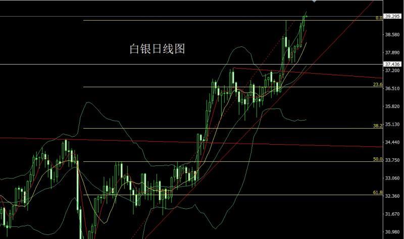【XM外汇决策分析】：N字破位大阳线，金银延续低多(图2)