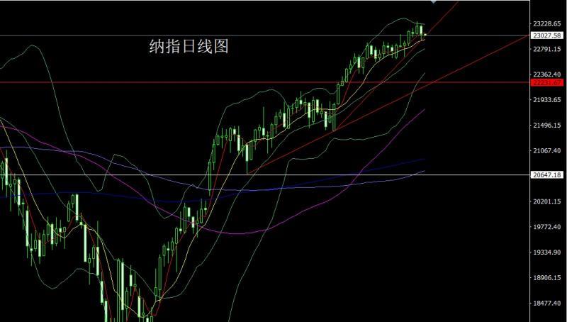 【XM外汇决策分析】：N字破位大阳线，金银延续低多(图5)