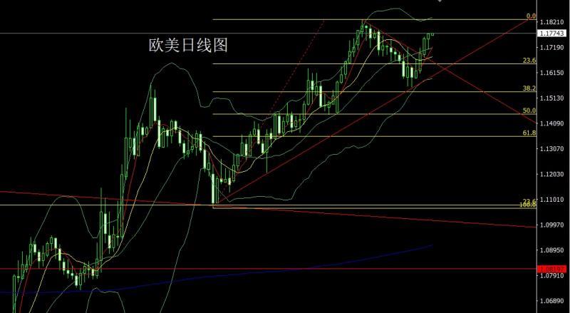 【XM外汇平台】：欧洲日本跪鹰酱，阴包阳后金银空(图3)