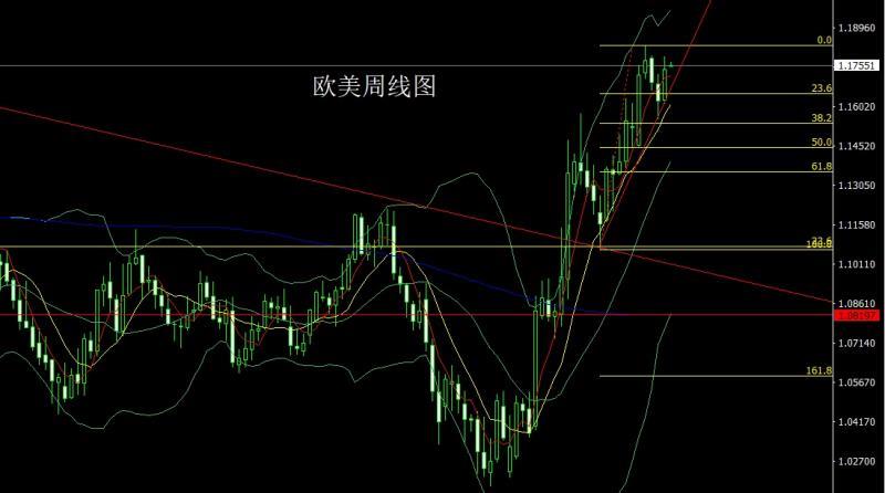 【XM Group】：周线冲高倒锤头，金银短多后高空(图3)