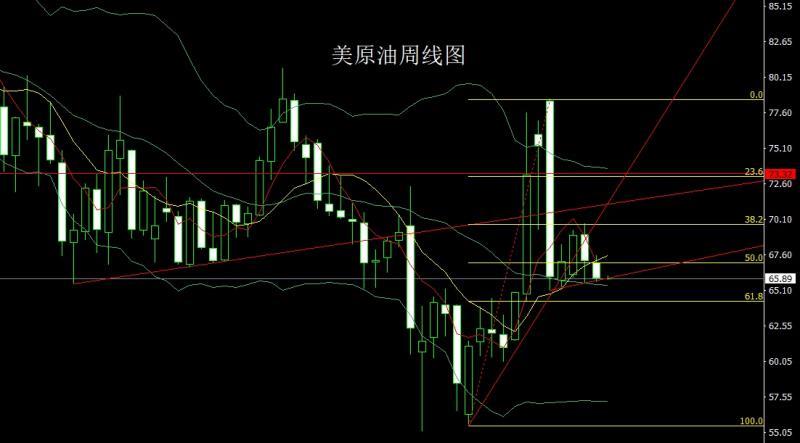 【XM Group】：周线冲高倒锤头，金银短多后高空(图4)