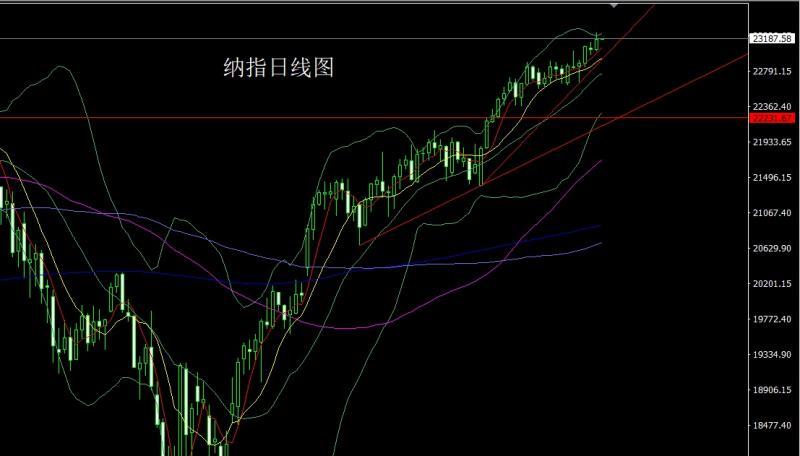 【XM外汇平台】：日线大阳冲上轨，金银延续低多(图5)