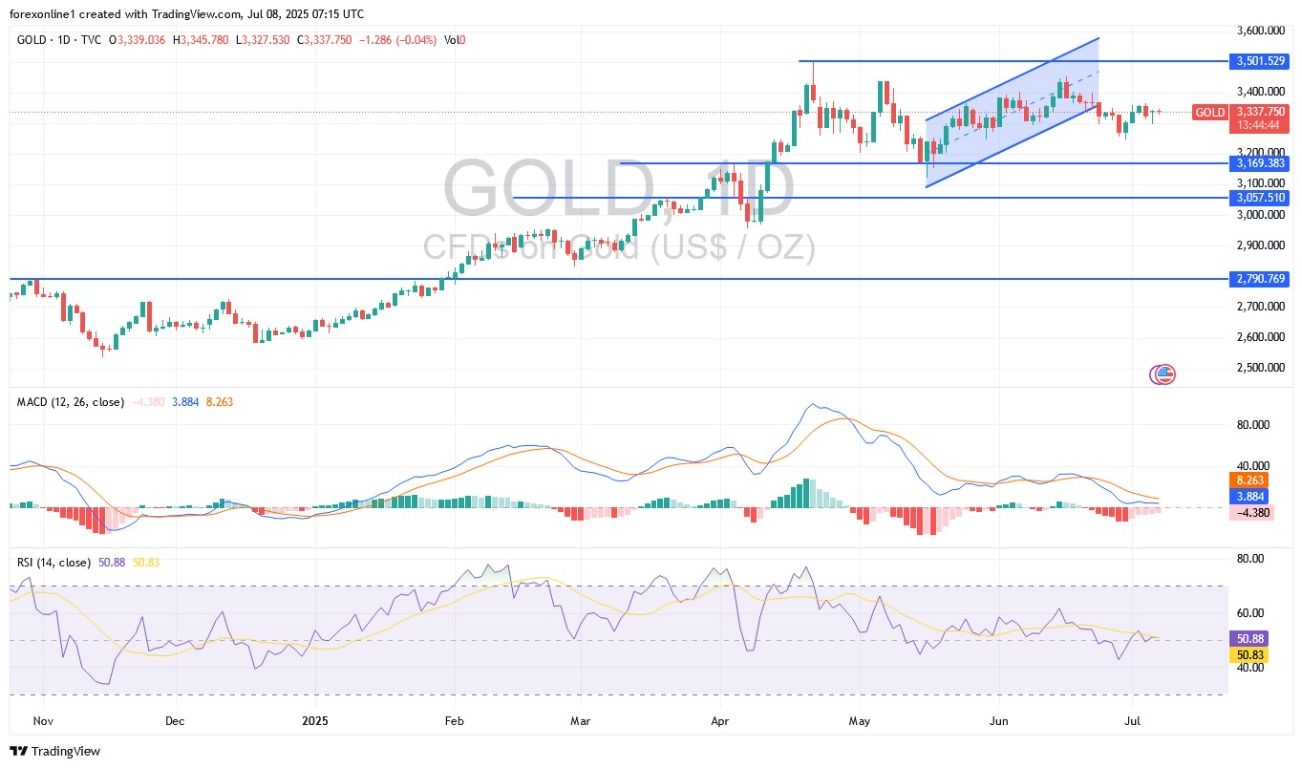 【XM Market Analysis】--Gold Analysis: Prices Decline in xmcnglobal.coming Days?(图1)