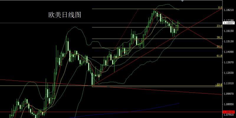 【XM外汇平台】：日线大阳冲上轨，金银延续低多(图3)