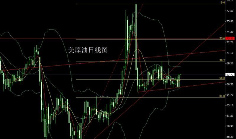 【XM外汇市场评论】：日线连阴临下轨，金银先空后多(图4)