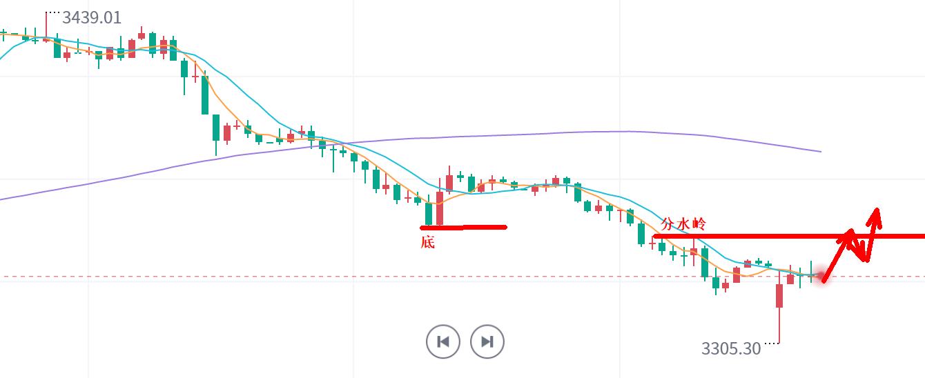 【XM Group】：美欧关税达成，黄金探底回升！(图1)