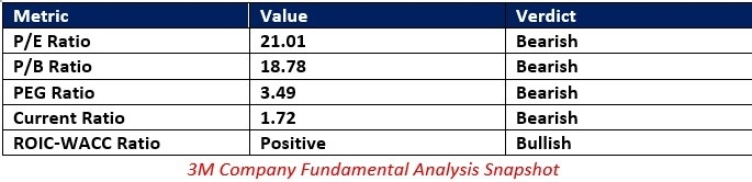 【XM Market Analysis】--3M xmcnglobal.company (MMM) Stock Signal: Should You Buy the Dip?(图1)