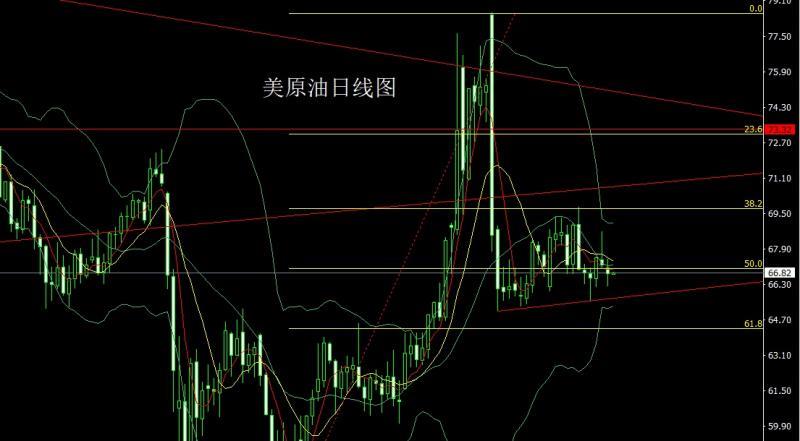 【XM外汇平台】：日线大阳冲上轨，金银延续低多(图4)