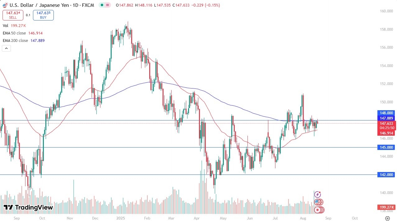 【XM Market Review】--USD/JPY Forecast: Consolidates Between Key Moving Averages(图1)