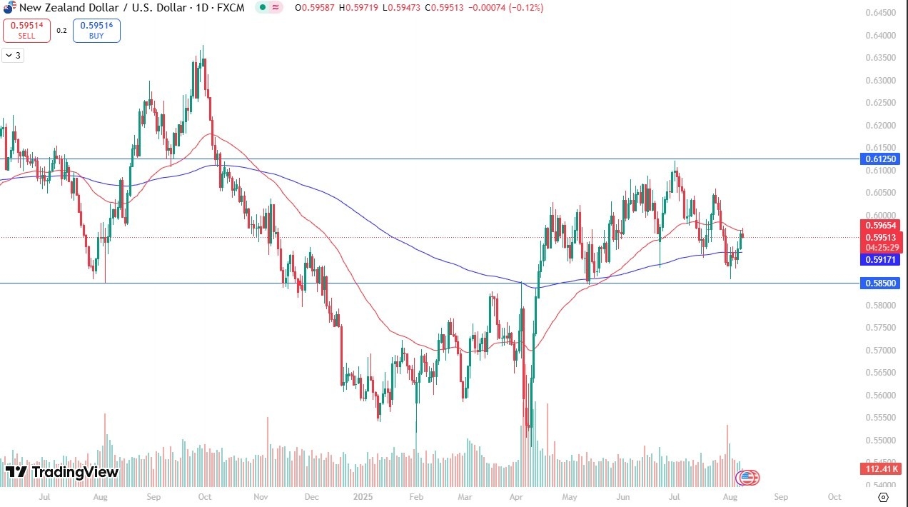 【XM Decision Analysis】--NZD/USD Forecast: Struggles at 50-Day EMA(图1)