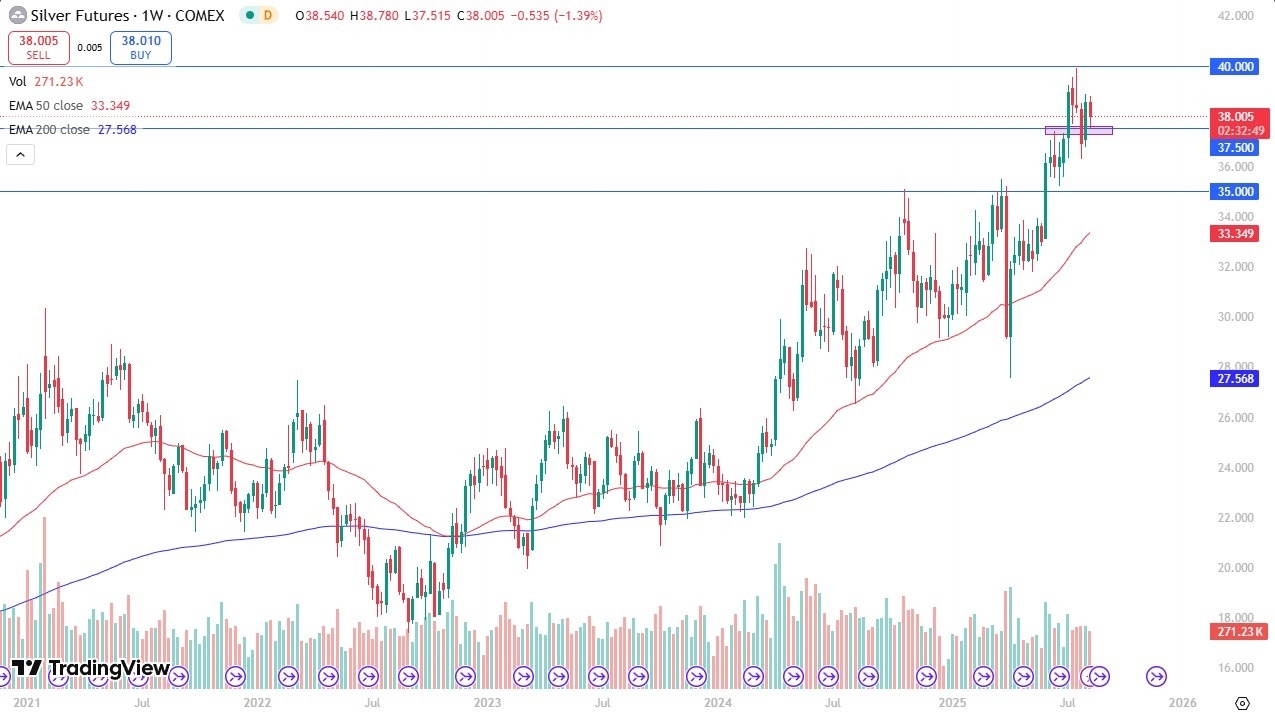 【XM Market Review】--Weekly Forex Forecast – Bitcoin, NASDAQ 100, Silver, Gold, GBP/USD, EUR/USD, USD/JPY, USD/MXN(图3)