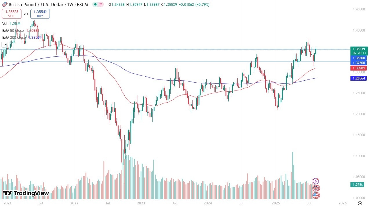 【XM Market Review】--Weekly Forex Forecast – Bitcoin, NASDAQ 100, Silver, Gold, GBP/USD, EUR/USD, USD/JPY, USD/MXN(图5)