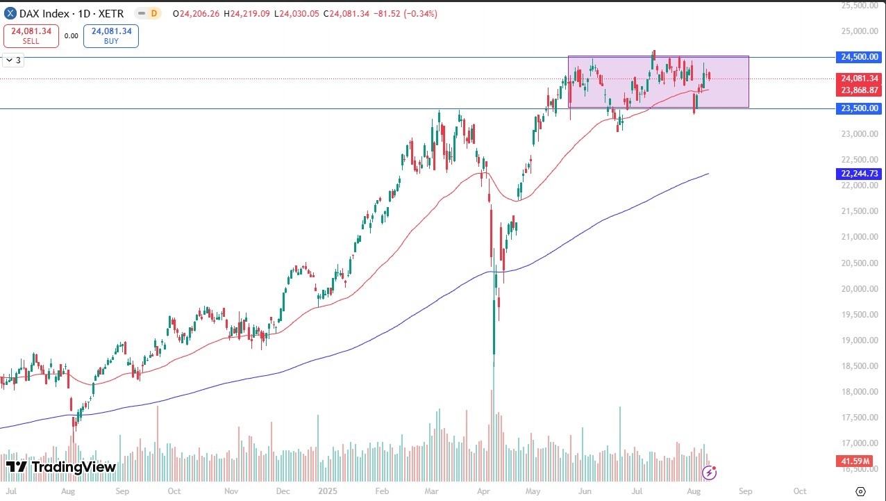 【XM Market Analysis】--Dax Forecast: Holds Above Key Support(图1)