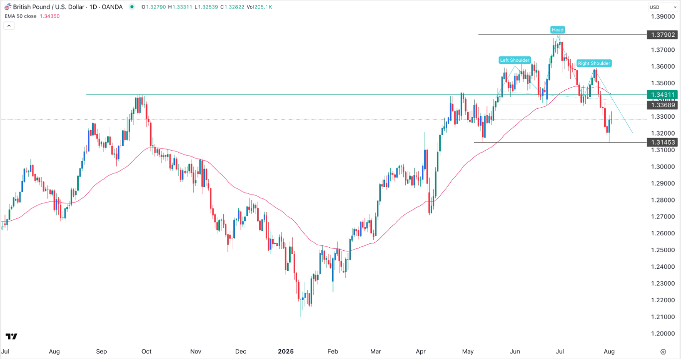 【XM Forex】--GBP/USD Forex Signal: Pressured Ahead of the BoE Decision(图1)