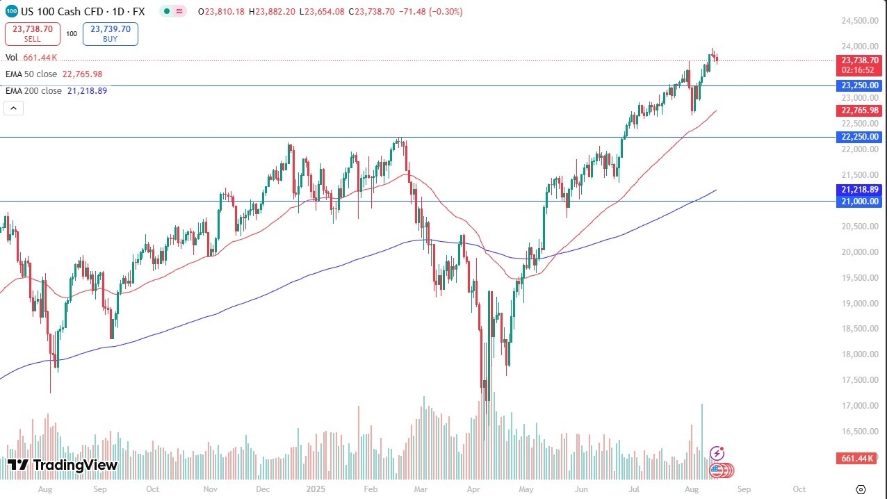 【XM Market Review】--Nasdaq Forecast: Drifted into the Weekend(图1)