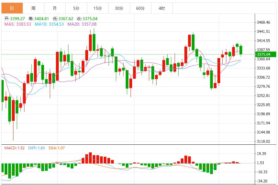 【XM Group】：金价依然看涨，以回调做多为主 反弹高空为辅(图1)