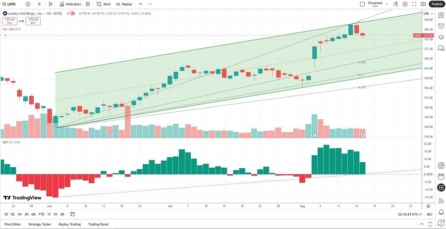 【XM Forex】--The Best War Stocks to Buy Now(图4)