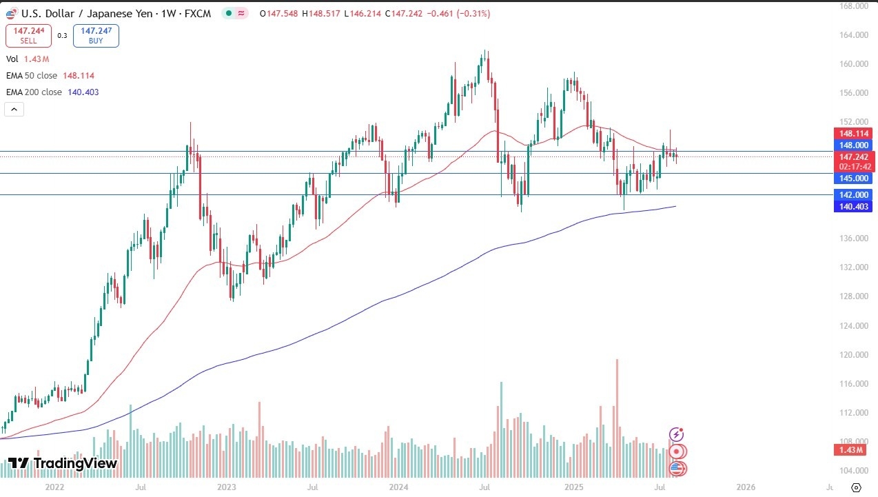 【XM Market Review】--Weekly Forex Forecast – Bitcoin, NASDAQ 100, Silver, Gold, GBP/USD, EUR/USD, USD/JPY, USD/MXN(图7)