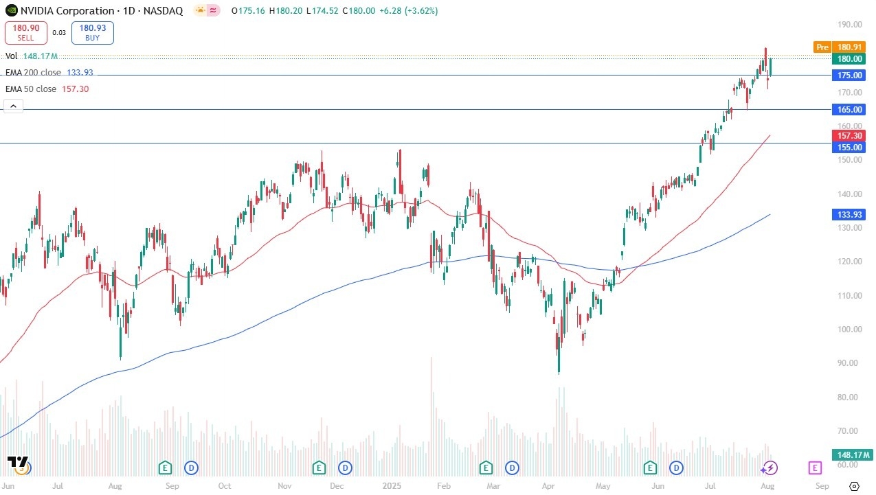 【XM Group】--Nvidia Forecast: Positive Momentum in Premarket(图1)