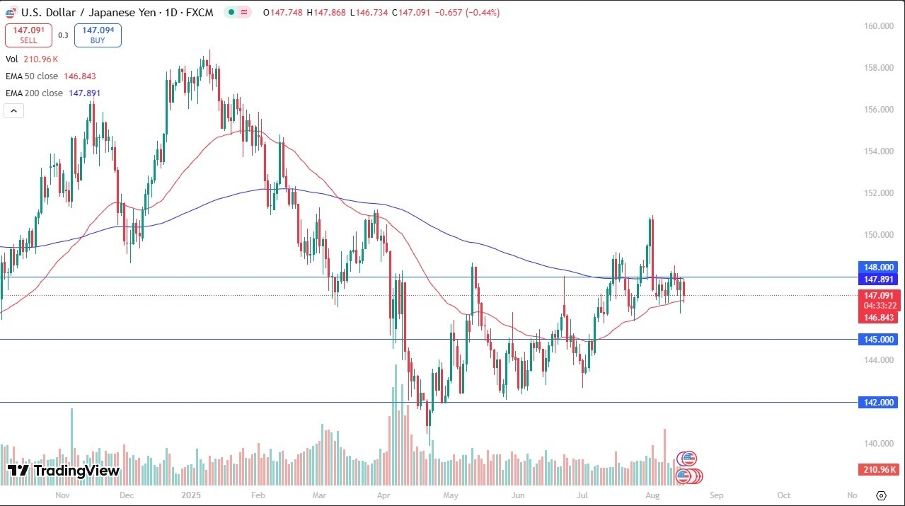 【XM Group】--USD/JPY Forecast: Stuck Between Two Major Moving Averages(图1)