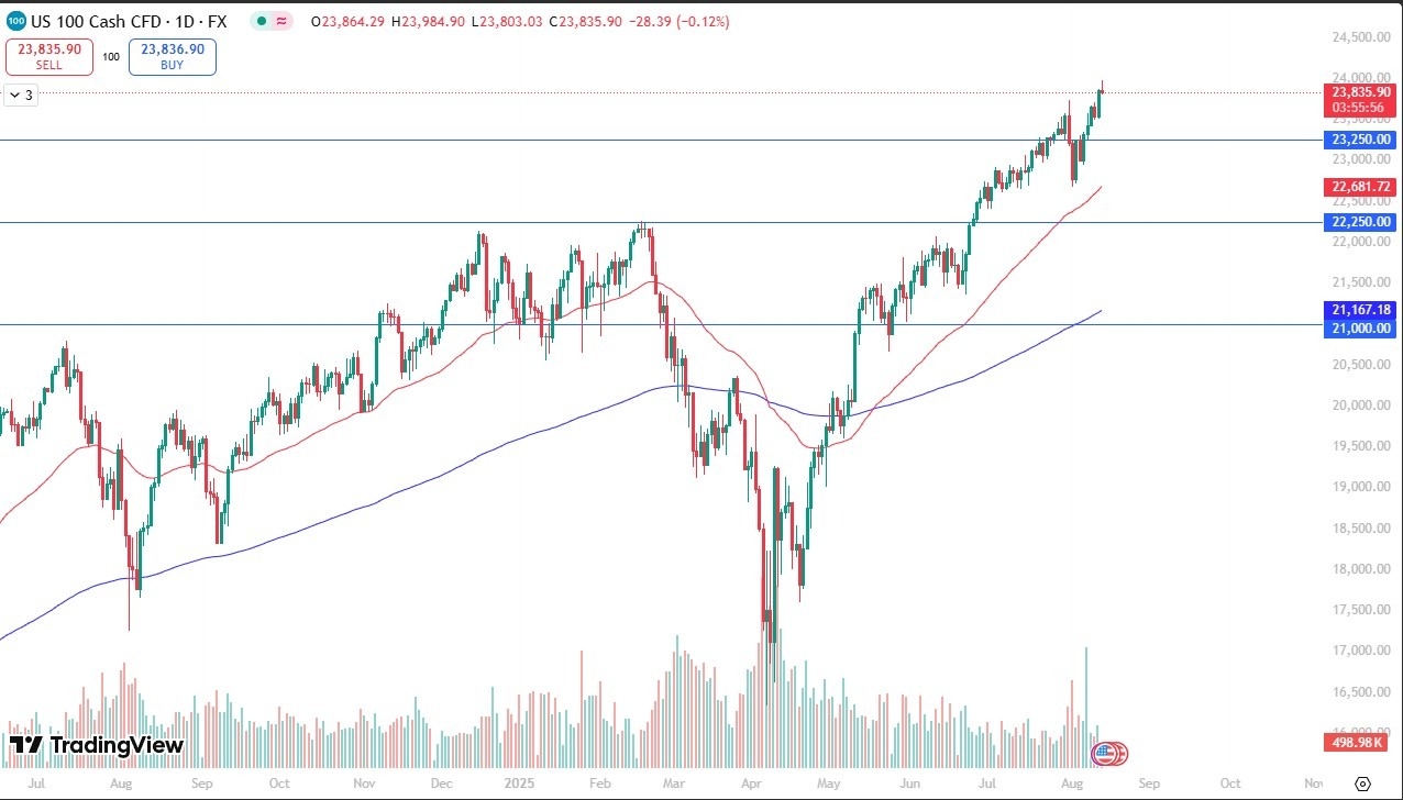 【XM Decision Analysis】--Nasdaq Forecast: Struggles to Hold onto Gains(图1)