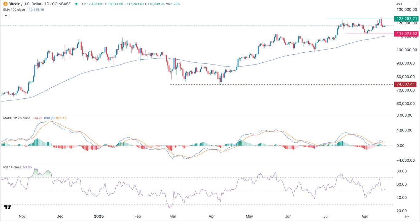 【XM Decision Analysis】--BTC/USD Forex Signal: Double-Top Pattern Points to a Pullback(图1)