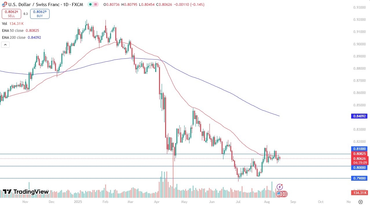 【XM Decision Analysis】--USD/CHF Forecast: Holds Steady Amid Low Volatility(图1)