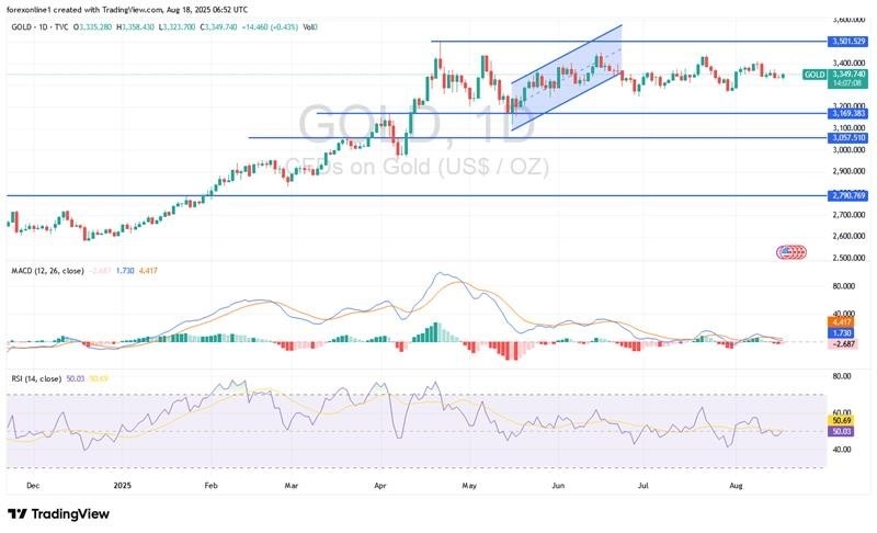 【XM Market Review】--Gold Analysis: Gold Recovers from Recent Losses(图1)