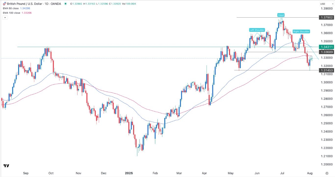 【XM Decision Analysis】--GBP/USD Forex Signal: Extremely Bearish Ahead of BoE Rate Decision(图1)