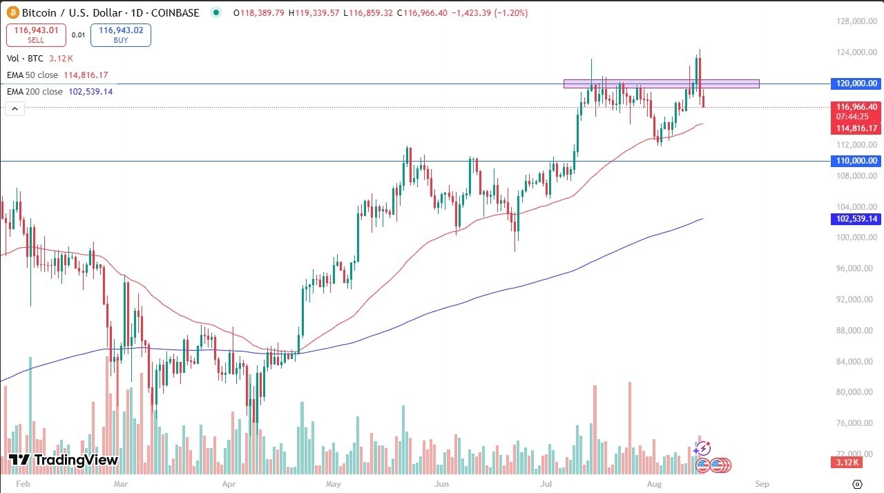 【XM Group】--BTC/USD Forecast: Drops Further as Risk-Off Sentiment Weighs on Crypto(图1)