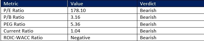 【XM Group】--Dayforce (DAY) Stock Signal: Should You Sell the Bounce?(图1)